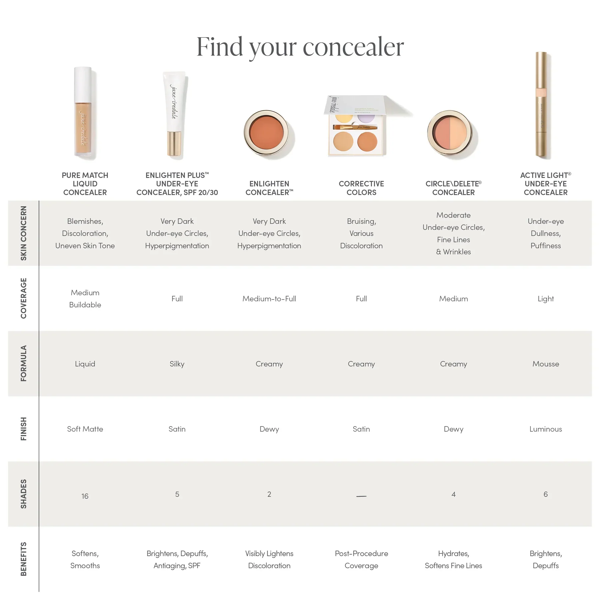 Circle\Delete® Concealer - Image 6